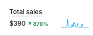 Total sales $390, croissance +878% — ventes générées par le trafic SEO Yavok